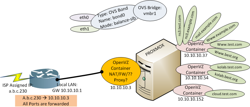 connectionExample.png