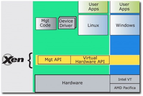480px-Xen-aufbau.jpg